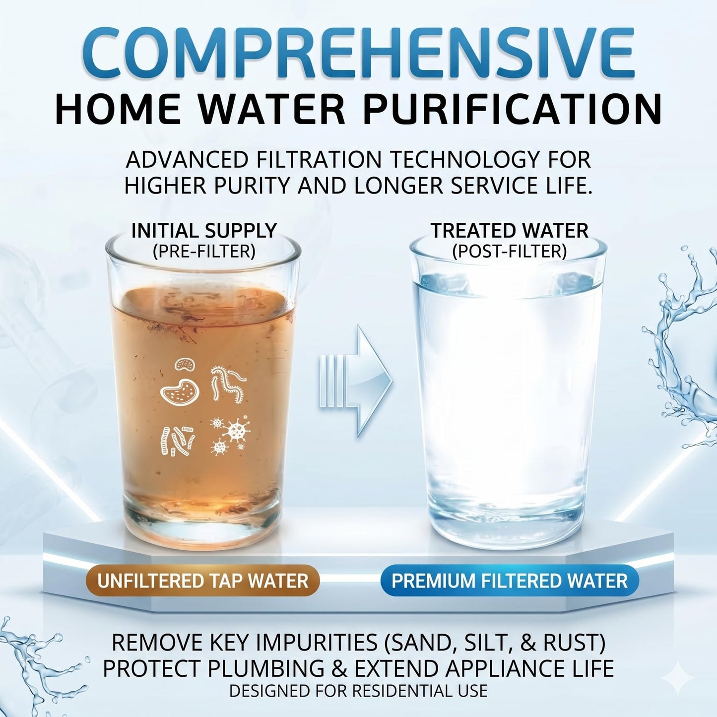 Whole House Water Filter Cartridge | Sediment, Sand, Rust & Dirt Removal :f